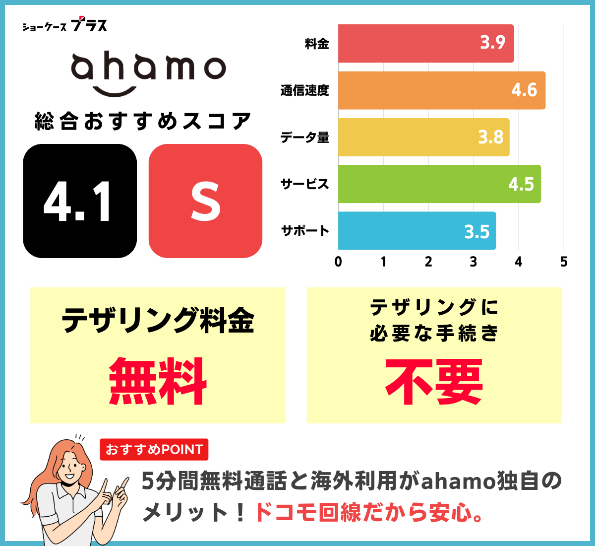 テザリング可能なおすすめ格安SIM「ahamo」の詳細