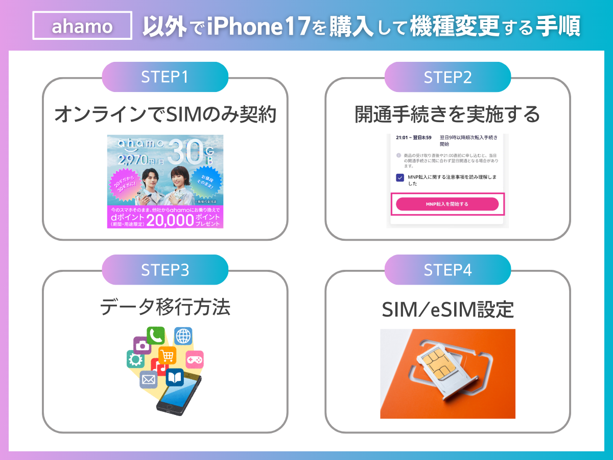 ahamo以外でiPhone17を購入して機種変更する手順を解説