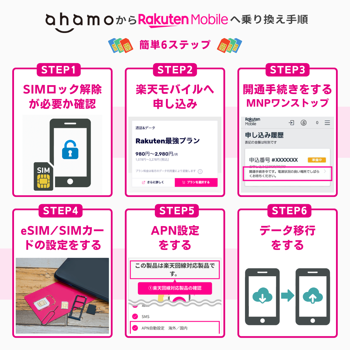 ahamoから楽天モバイルに乗り換える手順を解説