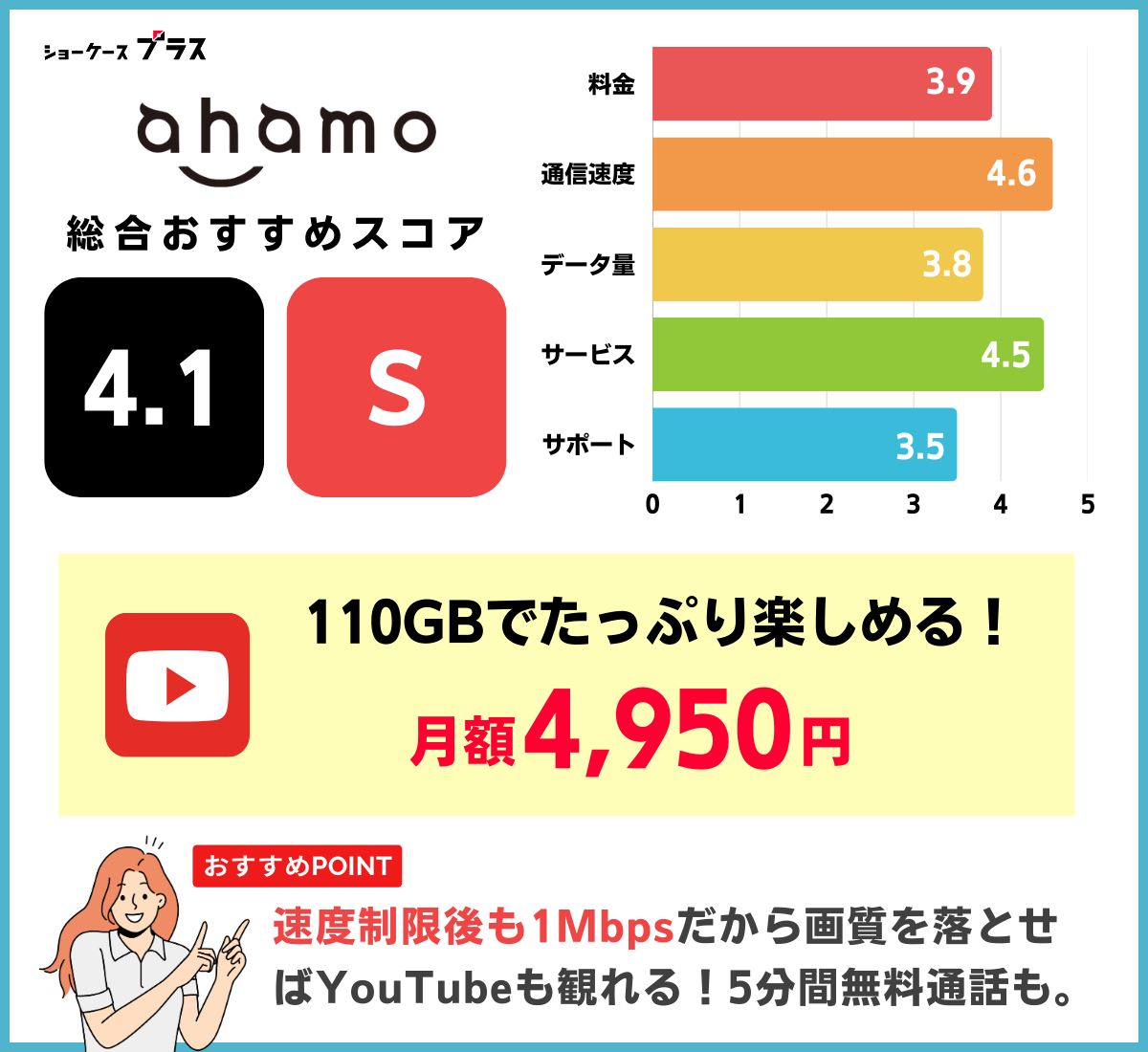 YouTubeがカウントフリーで見放題の格安SIMおすすめはahamo