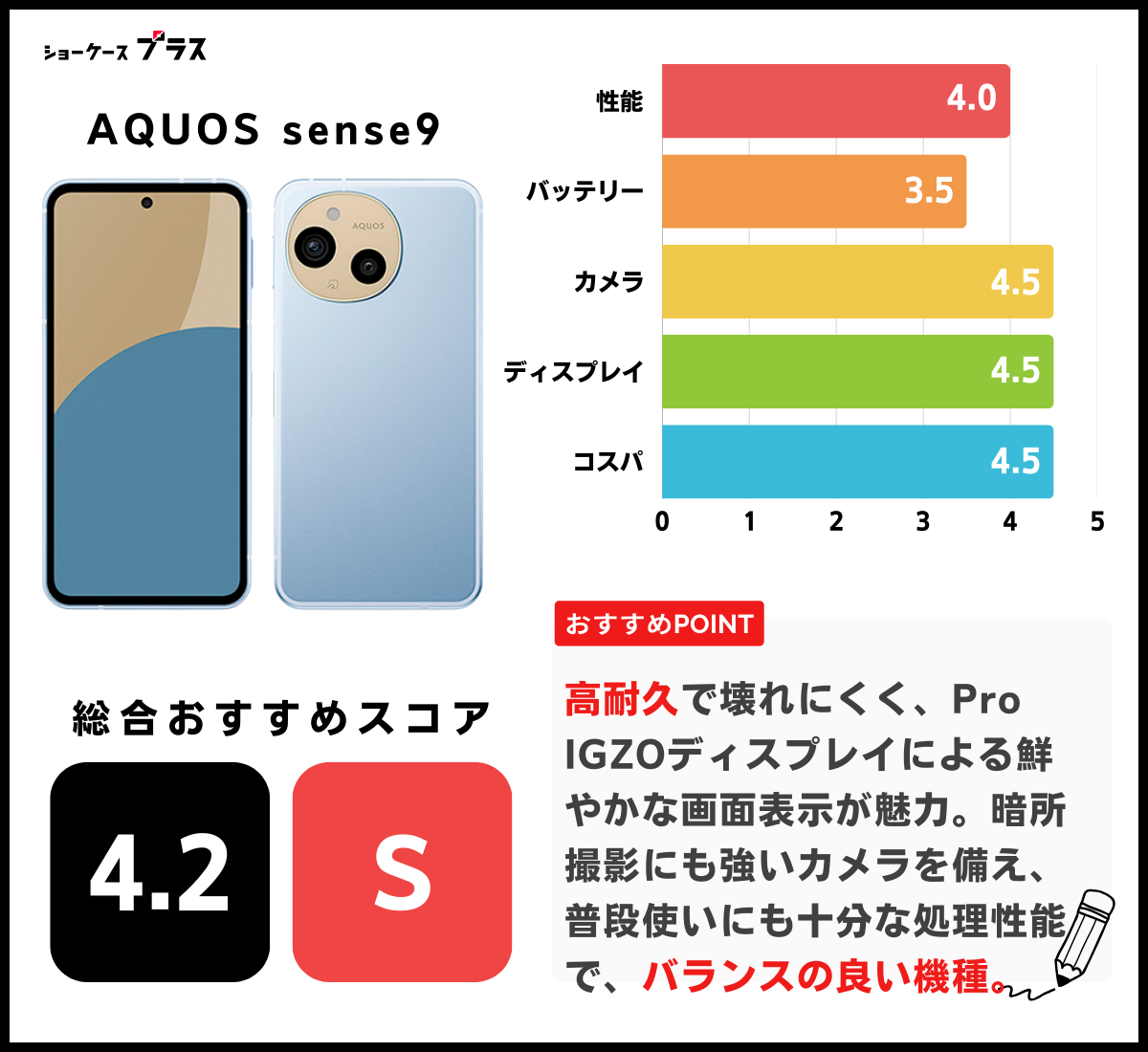 AQUOS sense9のレーティング