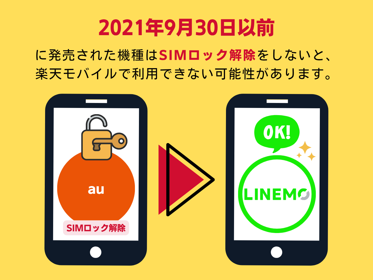 SIMロック解除の概要（auからLINEMOに乗り換える場合）