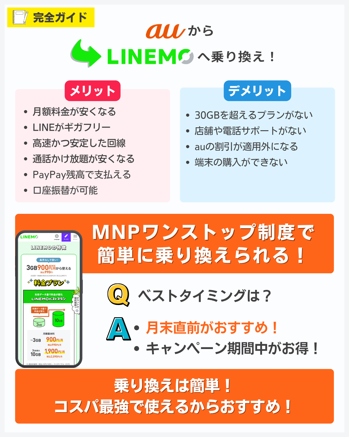 auからLINEMOへ乗り換えるメリット・デメリット