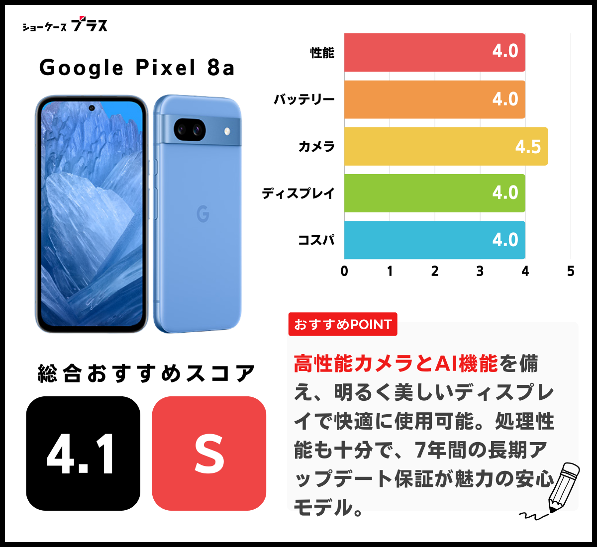 Google Pixel 8aのレーティング