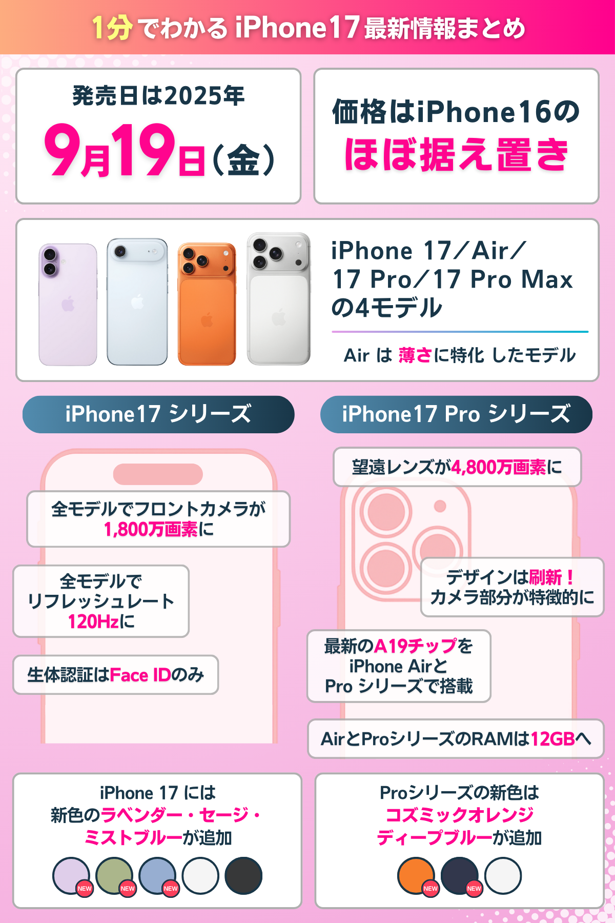 iPhone17/17 Pro /Airは待つべき？1分でわかる最新情報まとめ