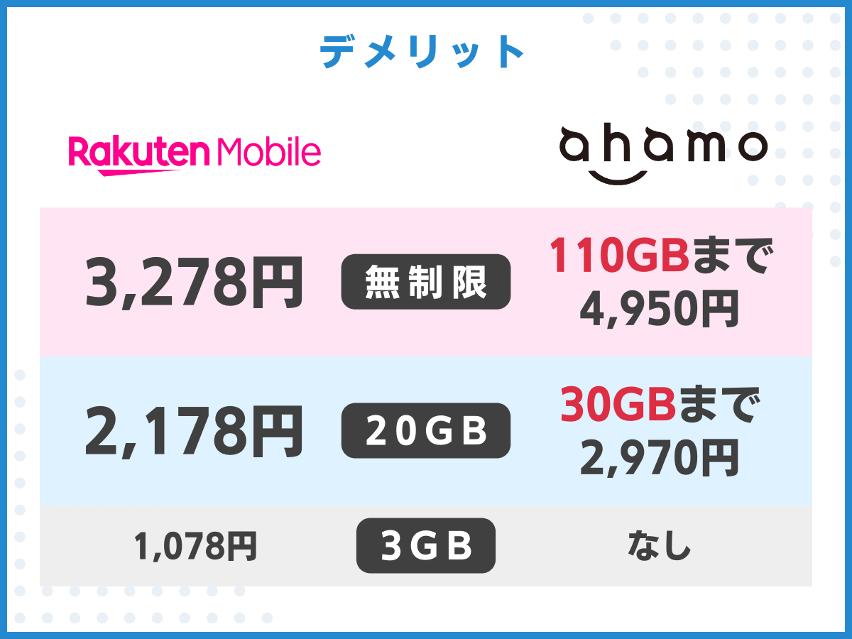 楽天モバイルからahamoへ乗り換えるデメリットを解説