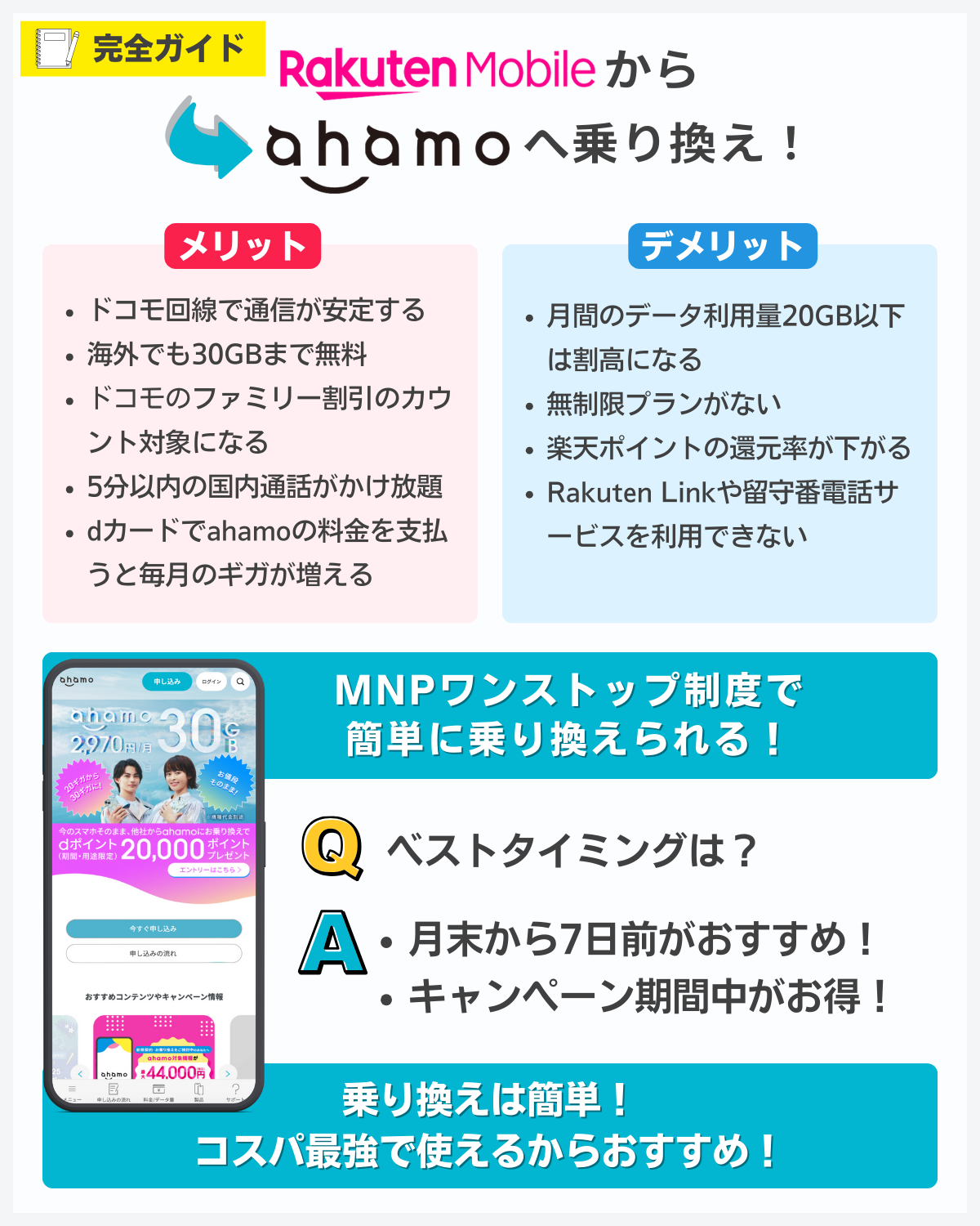 楽天モバイルからahamoへ乗り換える方法!メリット・デメリットを解説