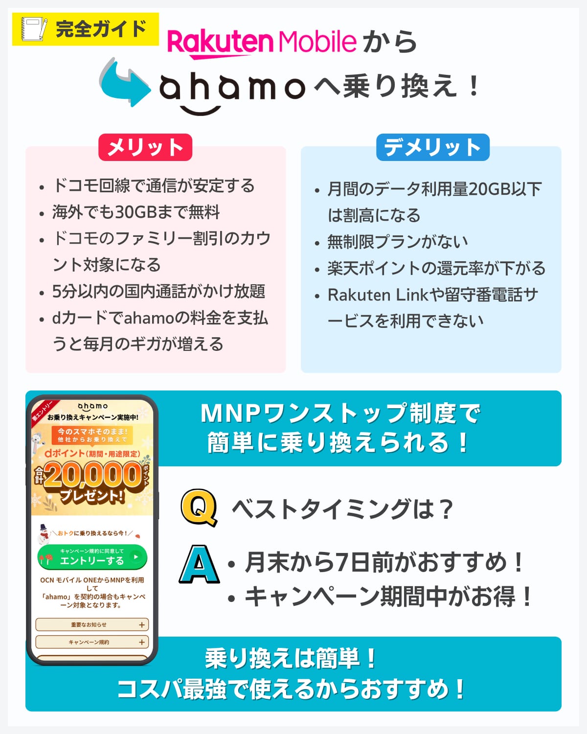 楽天モバイルからahamoへ乗り換える方法！メリット・デメリットを解説