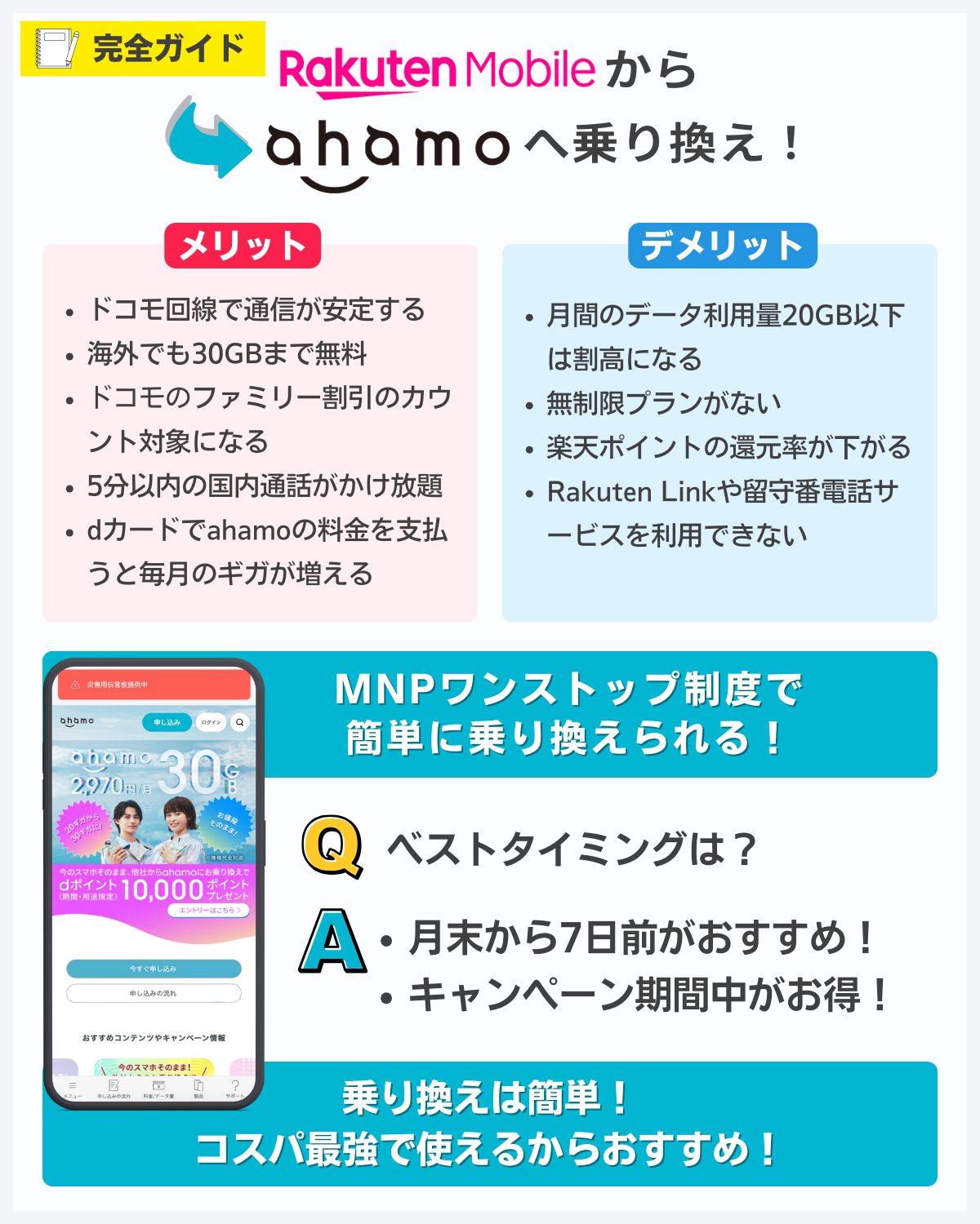 楽天モバイルからahamoへ乗り換える方法！メリット・デメリットを解説