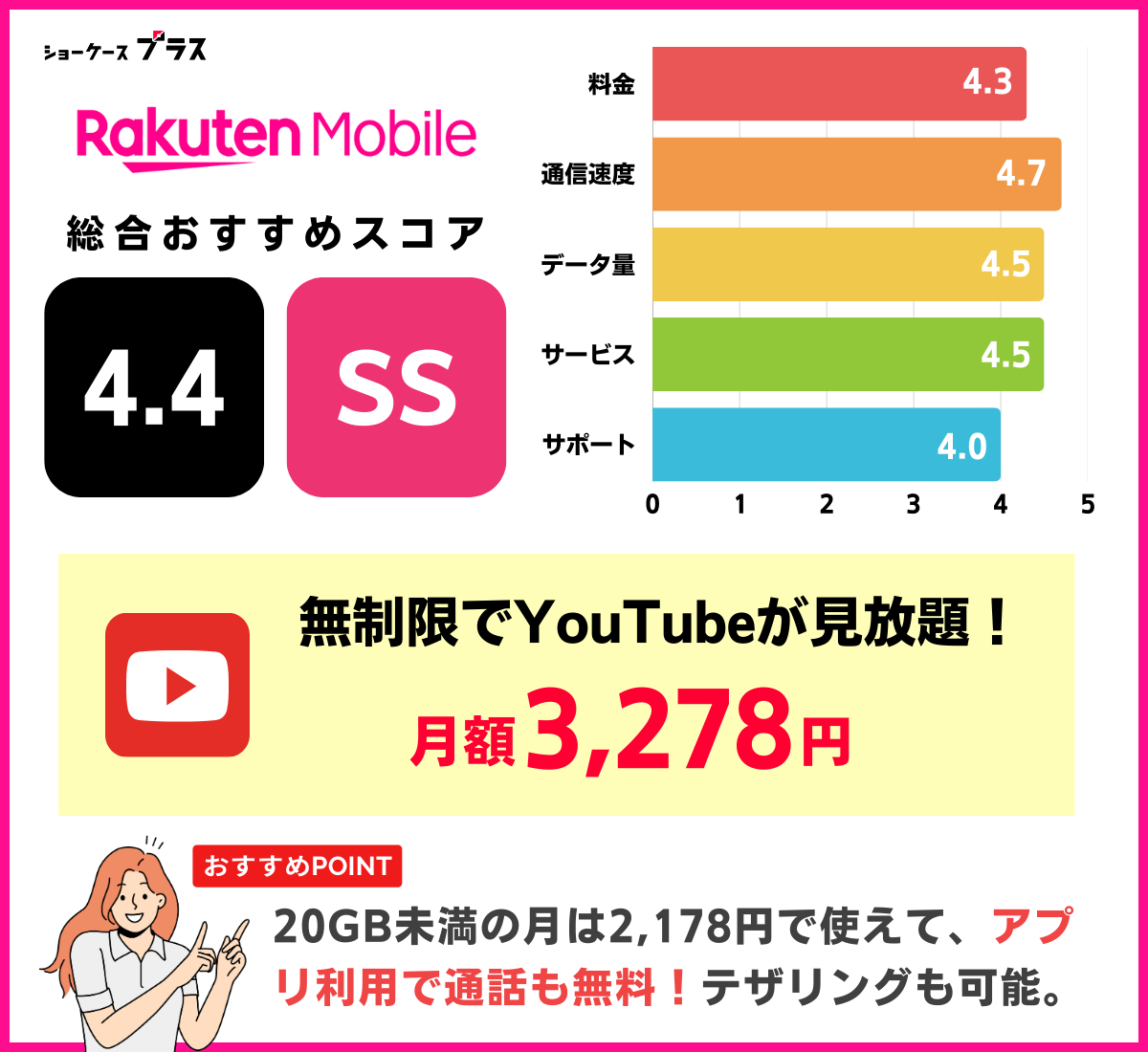 YouTubeがカウントフリーで見放題の格安SIMおすすめは楽天モバイル