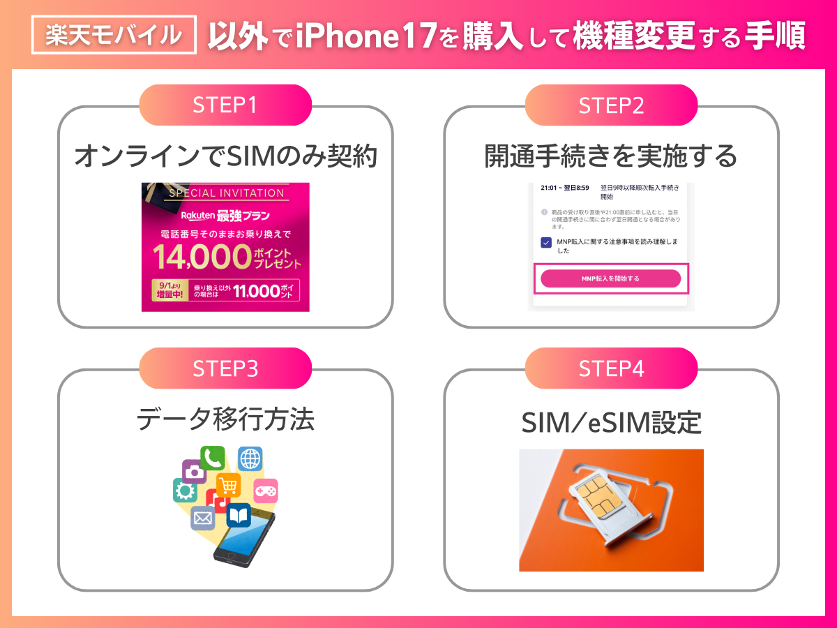 楽天モバイル以外でiPhone17を購入して機種変更する手順を解説