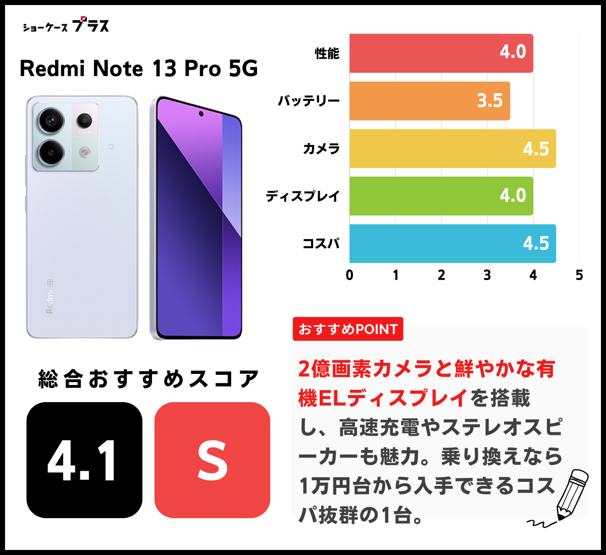 Redmi Note 13 Pro 5Gのレーティング