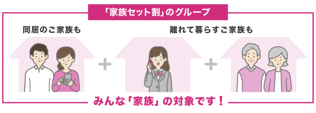 UQモバイル 家族セット割