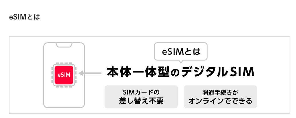 ワイモバイルのeSIM