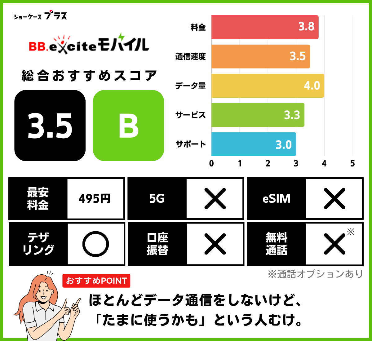 エキサイトモバイルのレーティングと基本情報