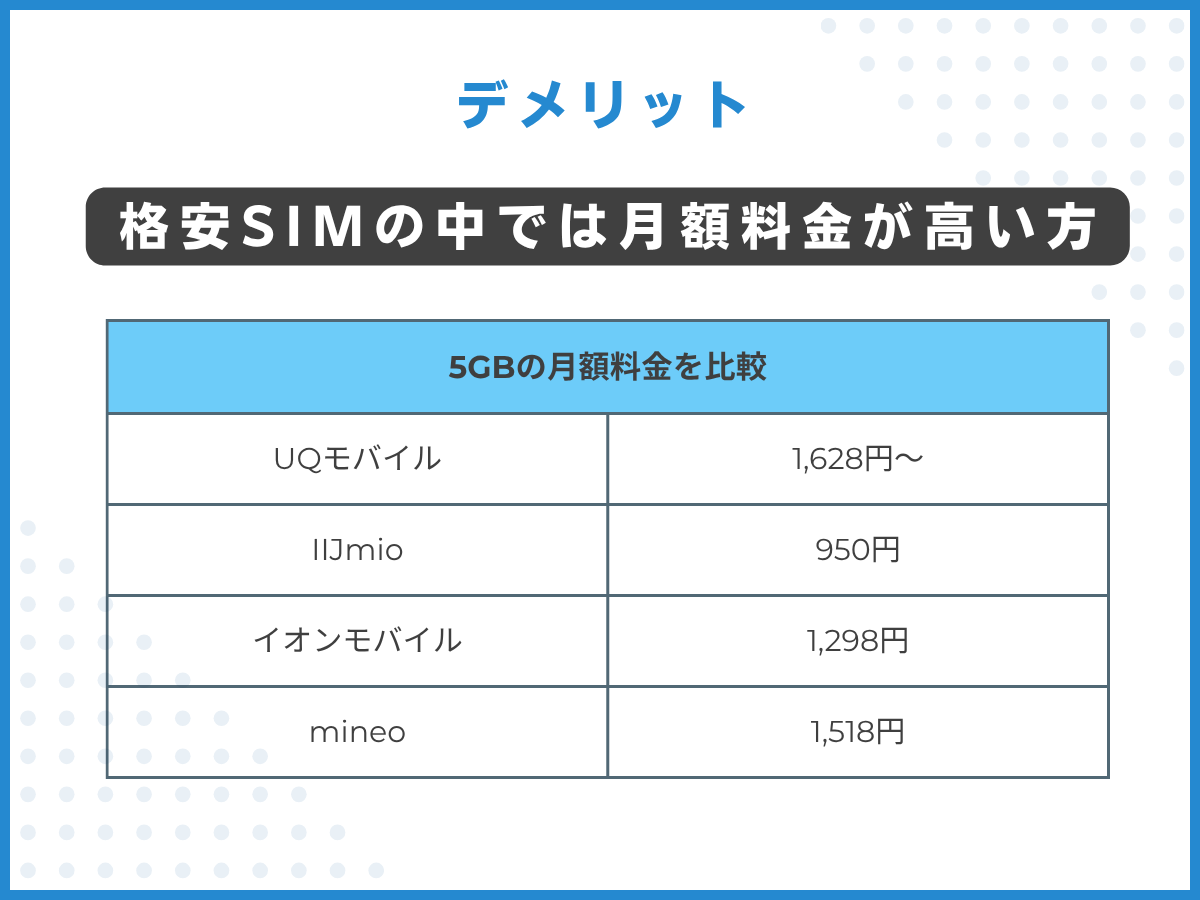 アップルストアで買ったiPhoneをUQモバイルで使うデメリット1