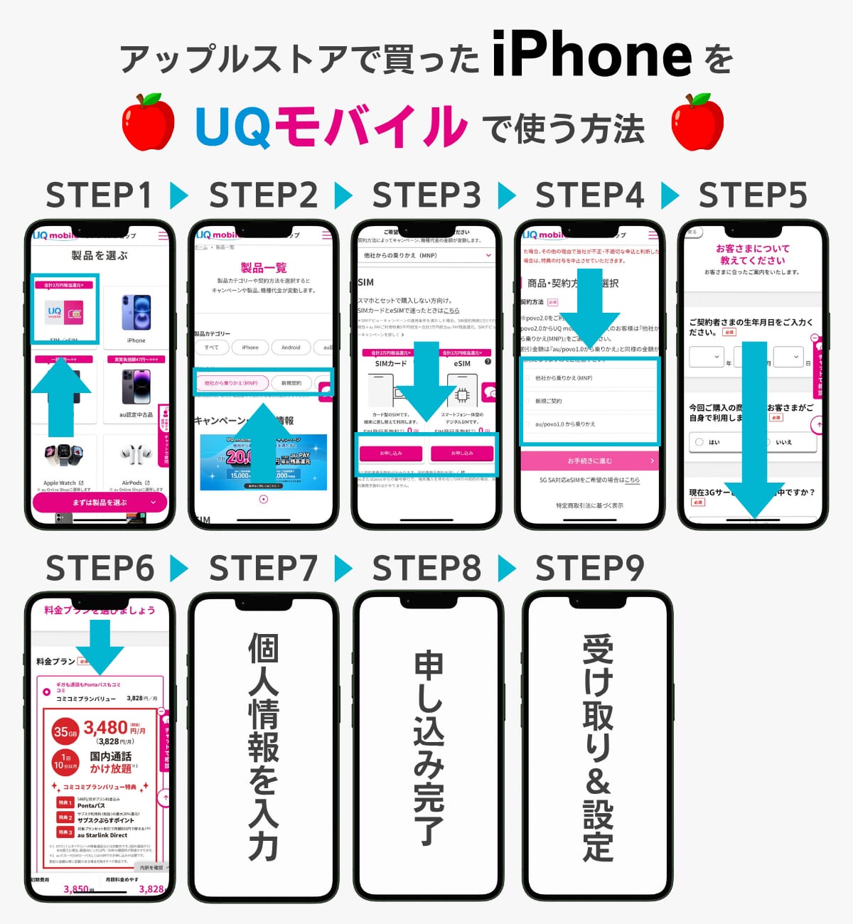 アップルストアで買ったiPhoneをUQモバイルで使う方法9STEP