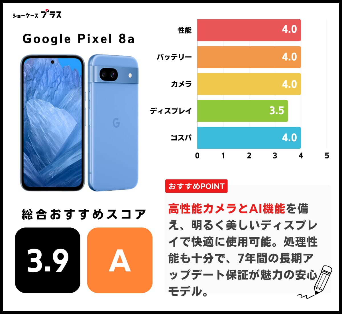 Google Pixel 8aのレーティング