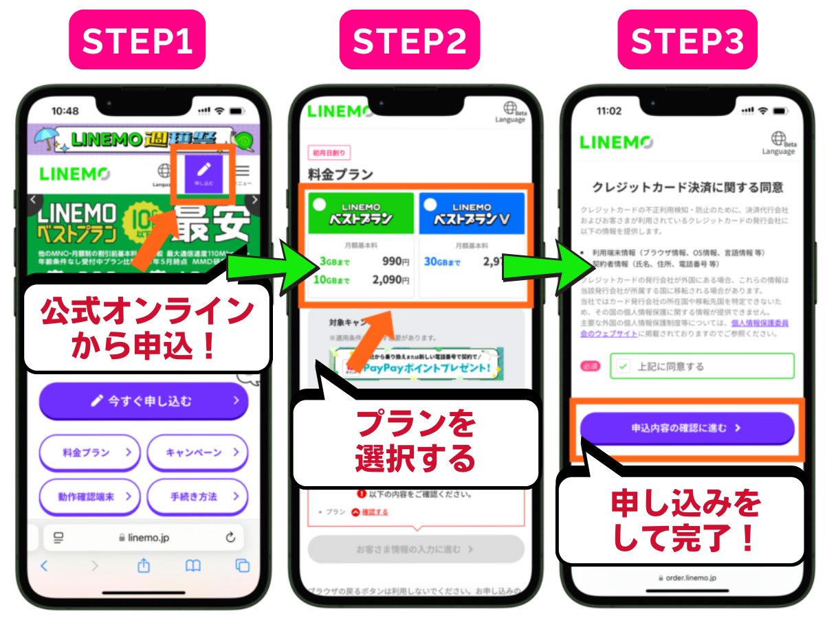 LINEMOへの申し込み手順（STEP）