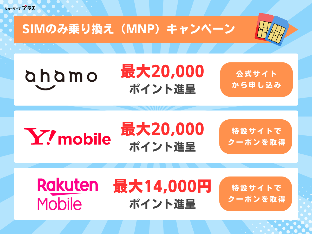 格安SIM(格安スマホ)でSIMのみ乗り換え(MNP)がお得なキャンペーンを解説