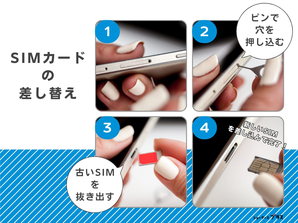 SIMカードの差し替え手順