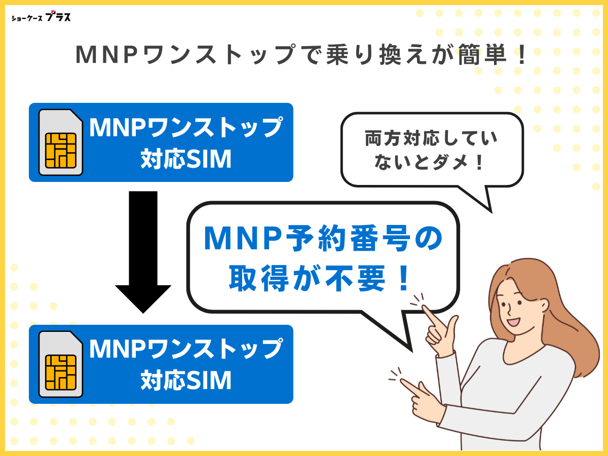 UQモバイルへ乗り換える手順（MNP解説）
