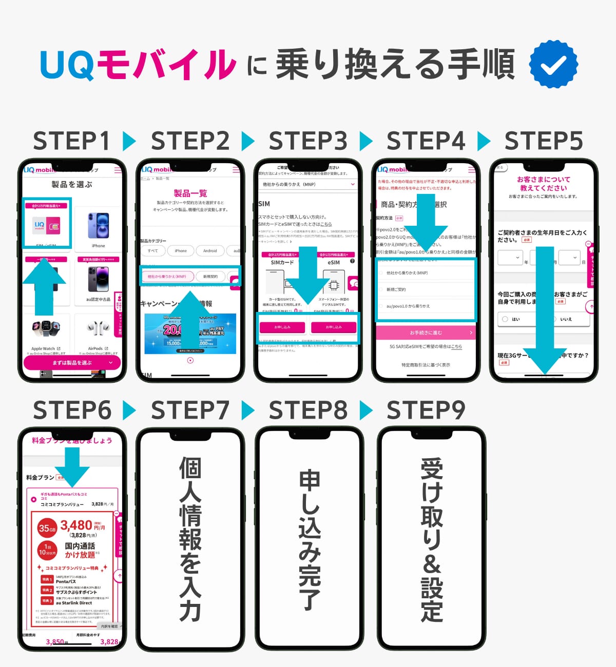 UQモバイルへ乗り換える手順まとめ
