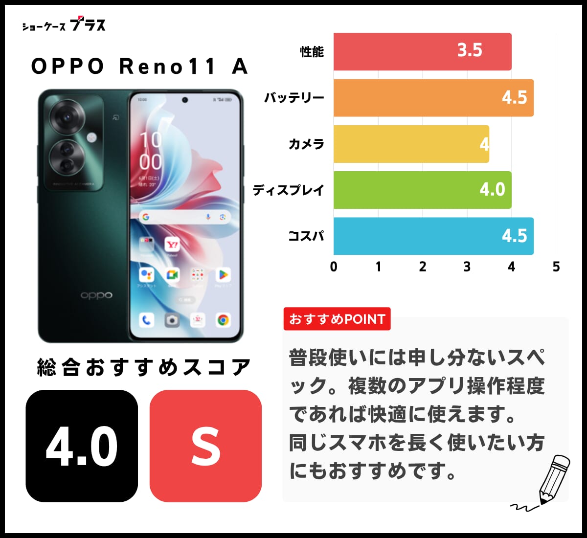 ワイモバイルOPPO Reno11 Aの評価