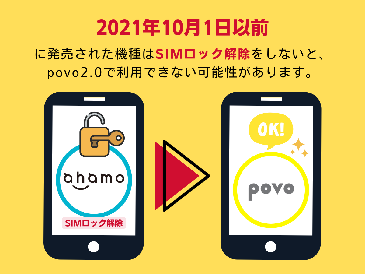 ahamoからpovoに乗り換え（SIMロック）