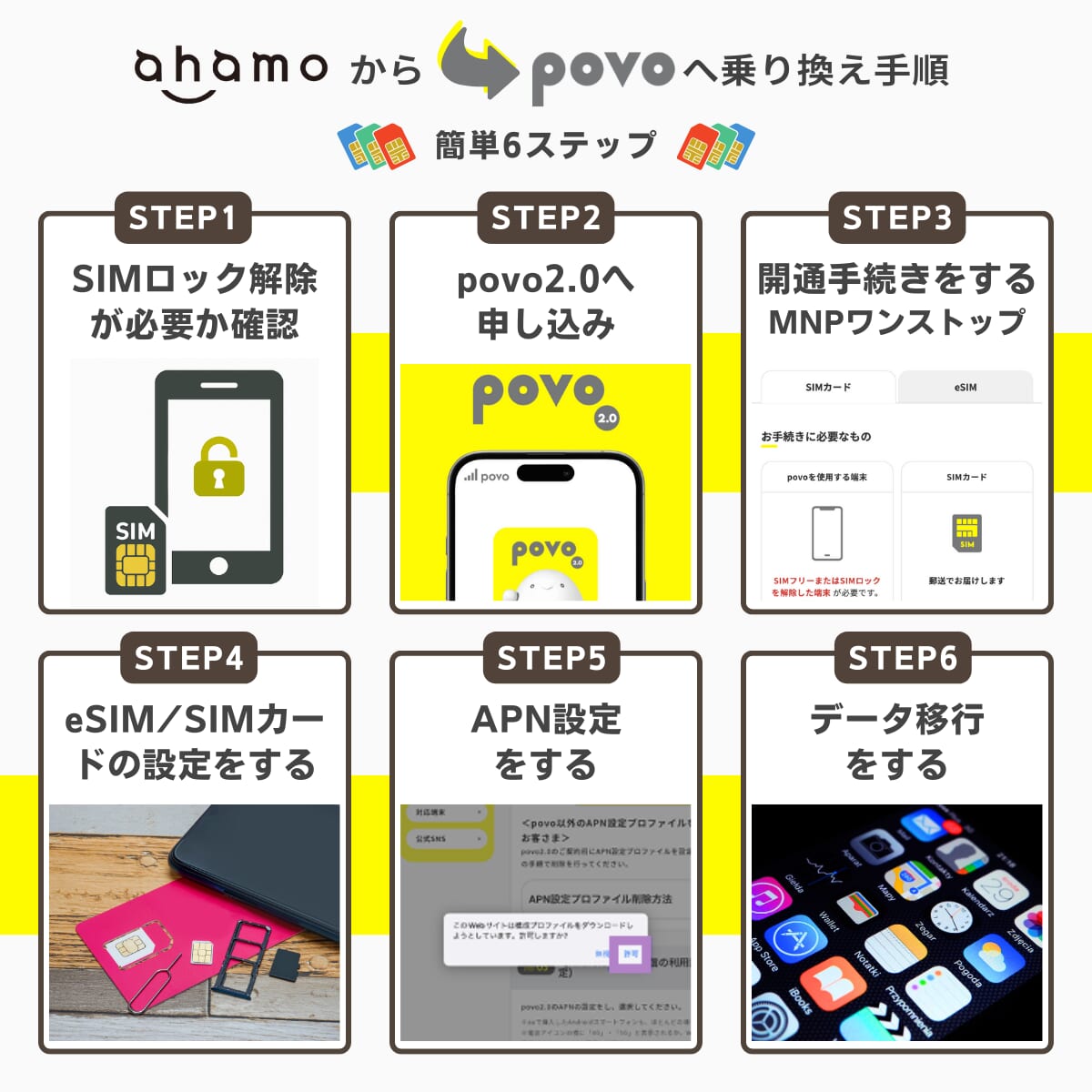ahamoからpovoに乗り換える手順