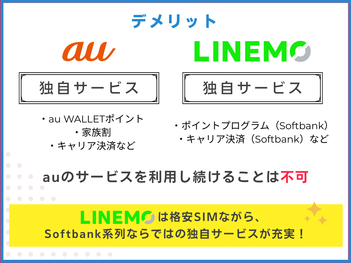 auからLINEMOへ乗り換えるデメリット3