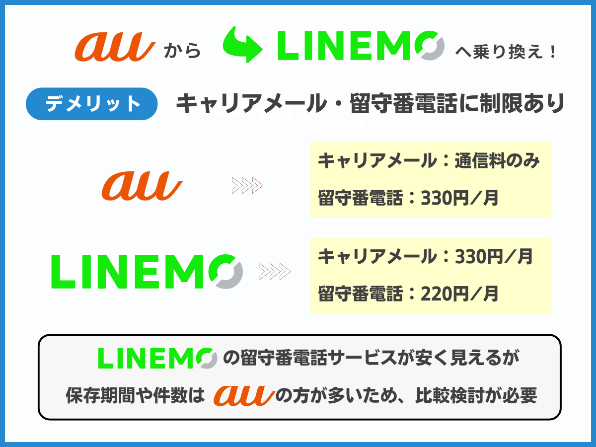 auからLINEMOへ乗り換えるデメリット4