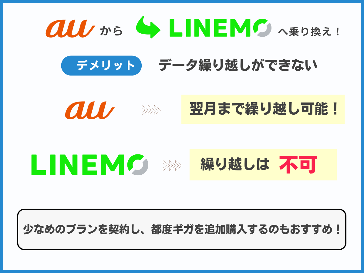 auからLINEMOへ乗り換えるデメリット5
