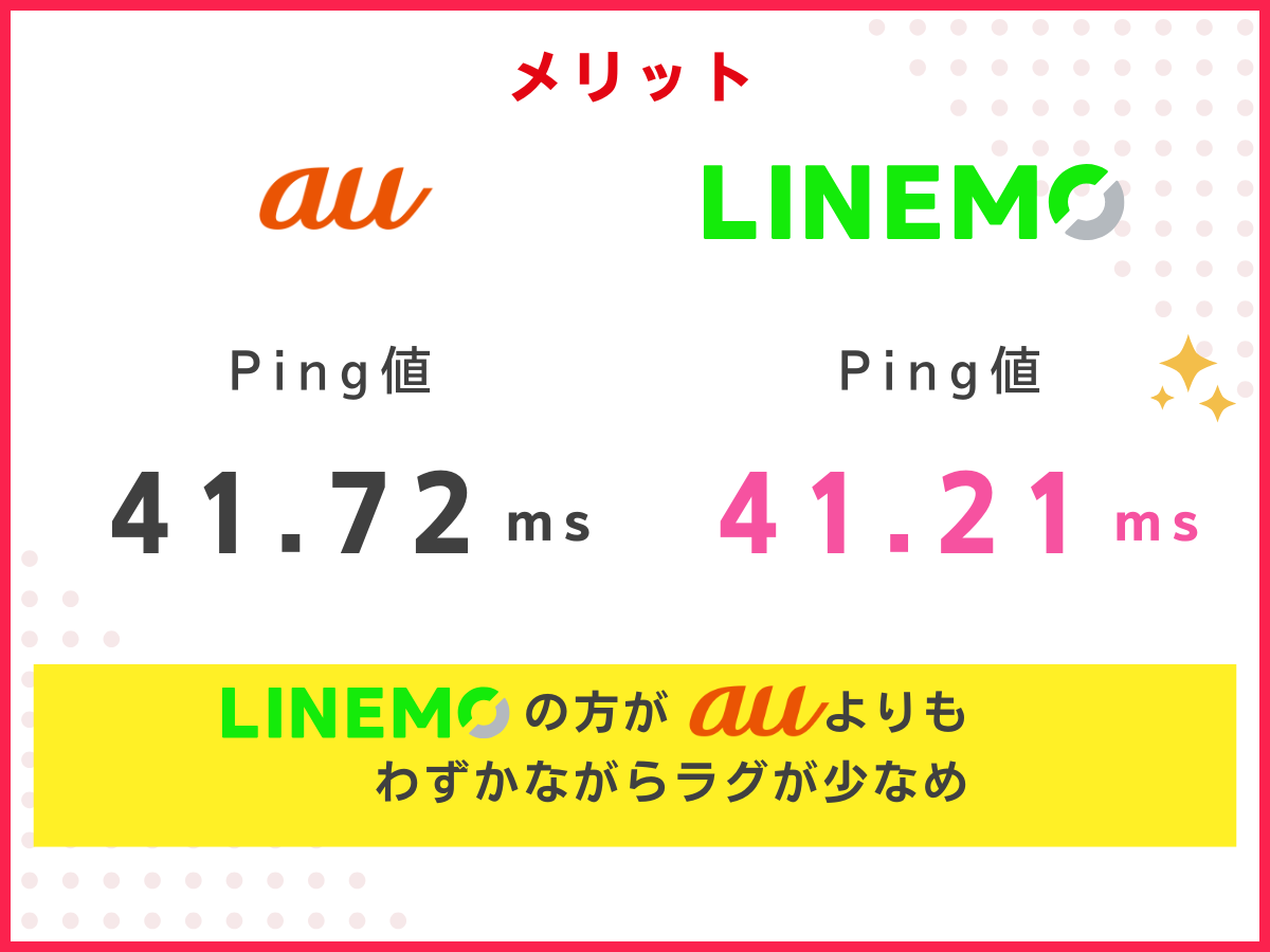 auからLINEMOへ乗り換えるメリット3
