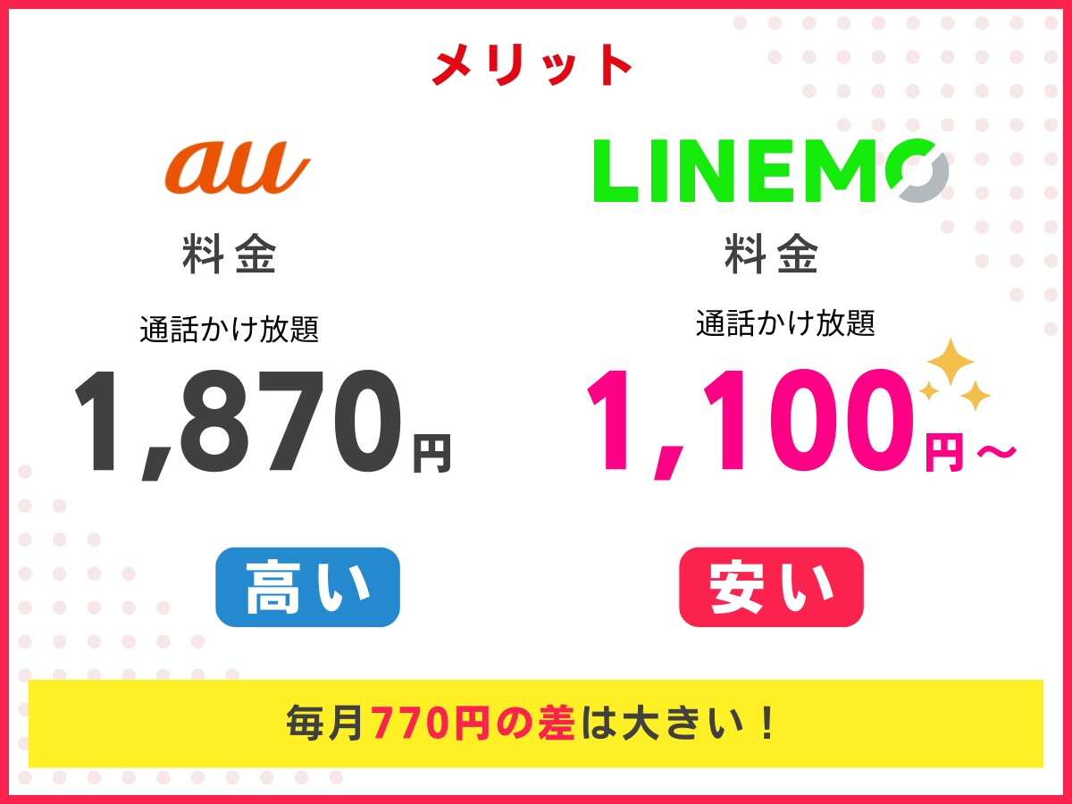 auからLINEMOへ乗り換えるメリット4
