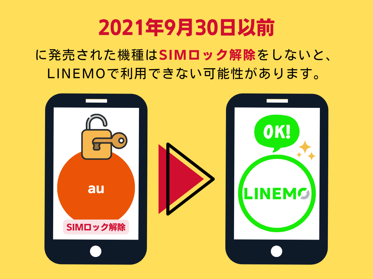 SIMロック解除の概要（auからLINEMOに乗り換える場合）