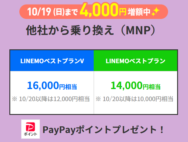 LINEMO週獲祭のりかえ対象!PayPay増額キャンペーン(10月)