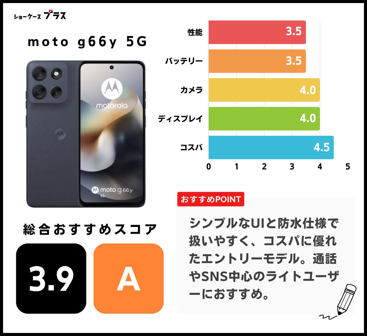 moto g66y 5Gのレーティング