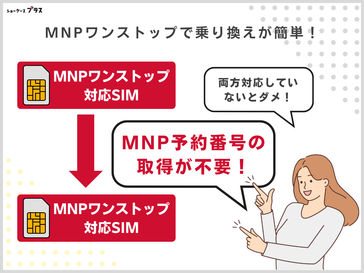 乗り換えの場合はMNPワンストップを利用できる可能性がある