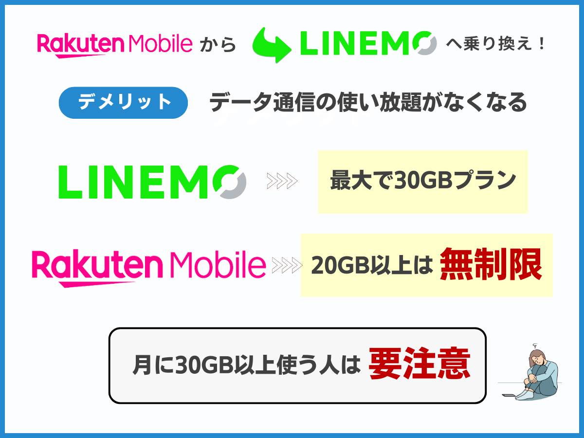 楽天モバイルのデメリット1