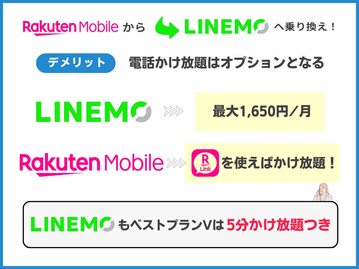 楽天モバイルのデメリット2