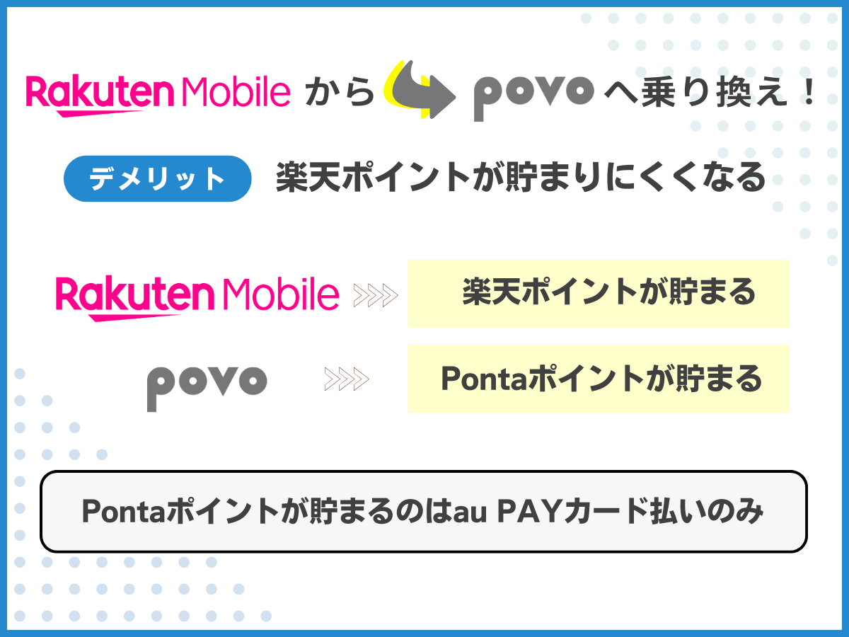楽天モバイルからpovo2.0へ乗り換えるデメリット3