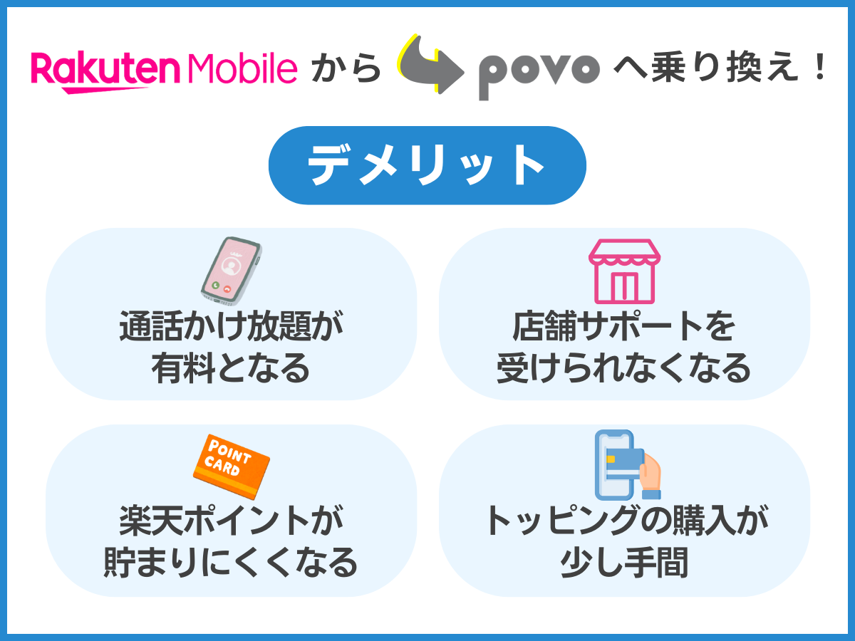 楽天モバイルからpovo2.0へ乗り換えるデメリットまとめ