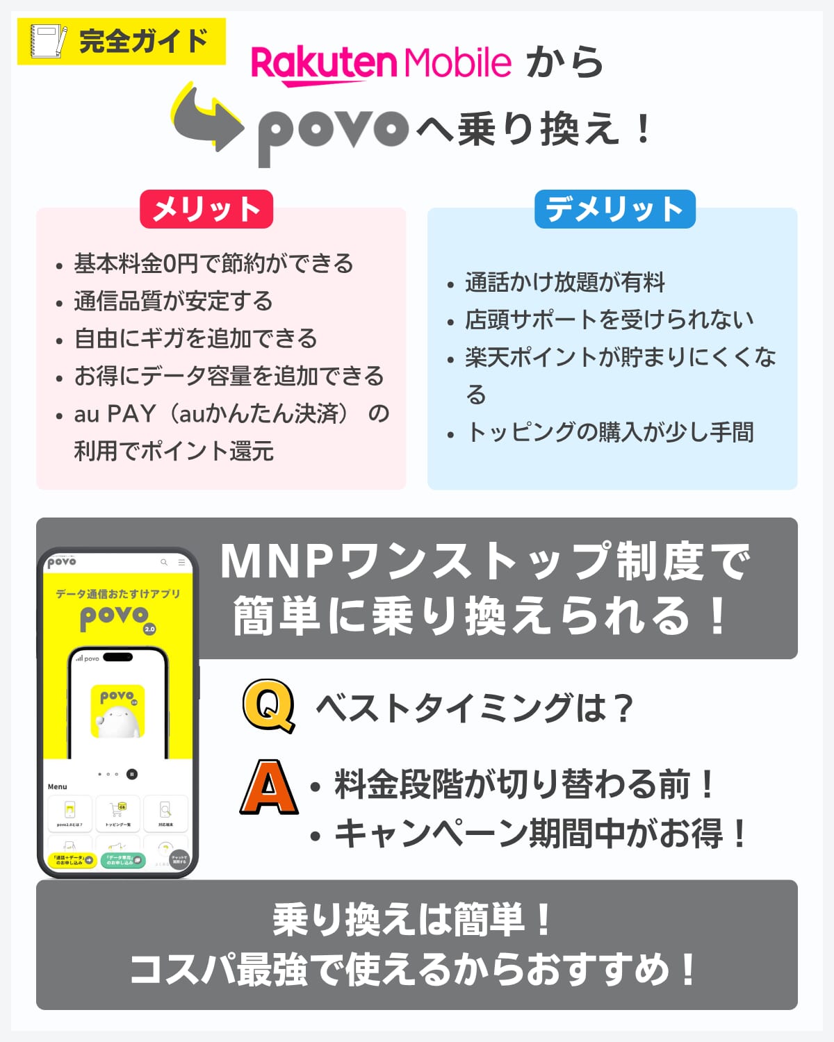 楽天モバイルからpovoへの乗り換えメリット・デメリットまとめ
