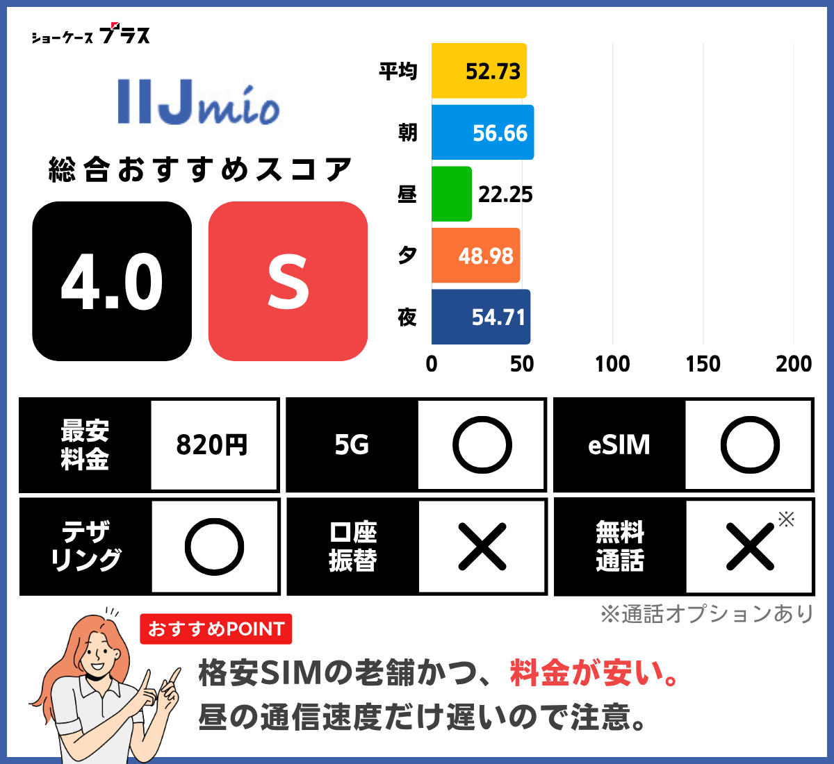 IIJmioの通信速度とレーティング