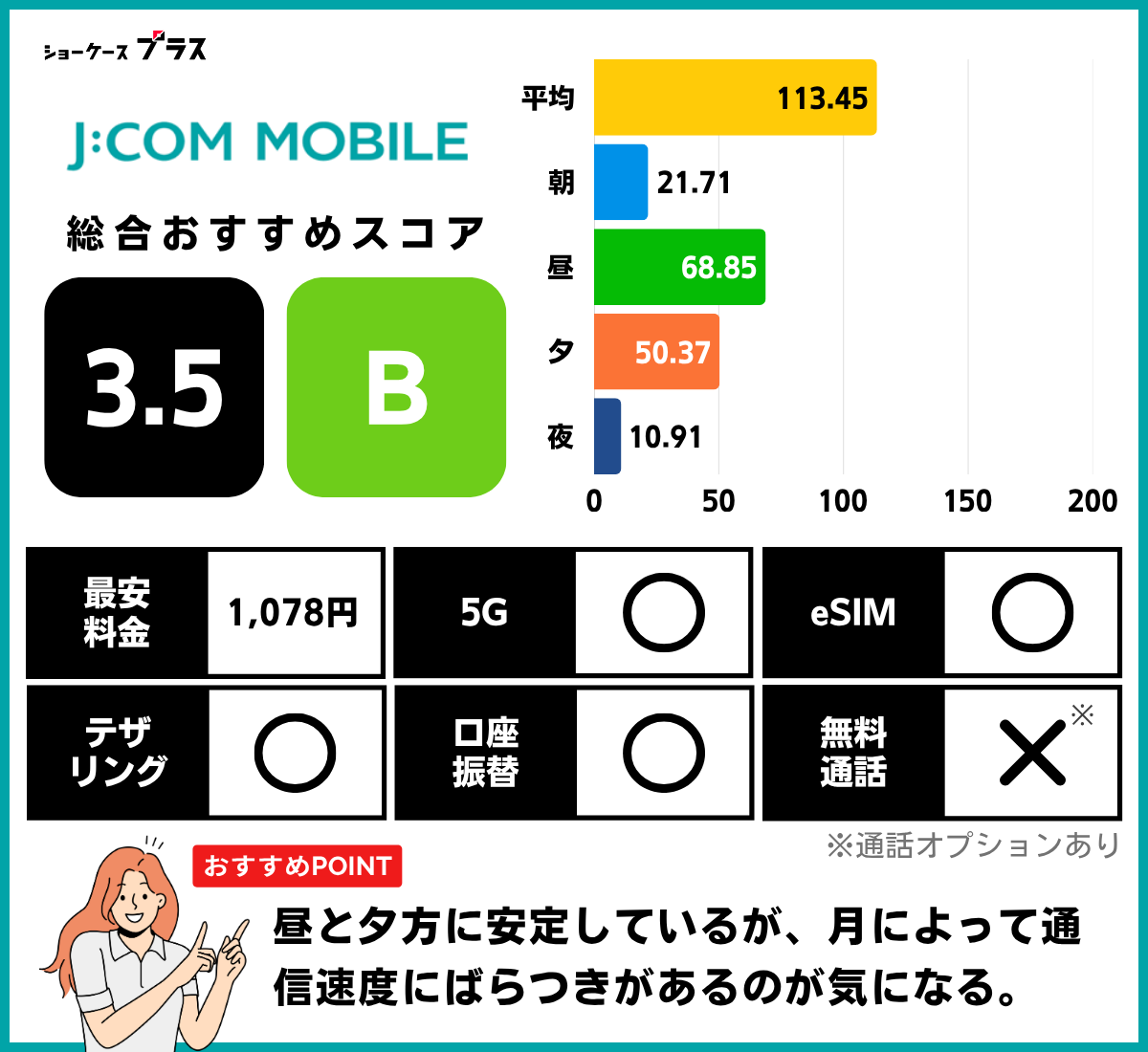 J:COMモバイルの通信速度とレーティング