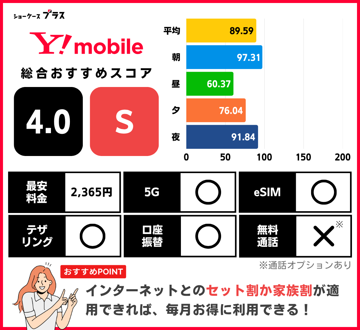 ワイモバイルの通信速度とレーティング