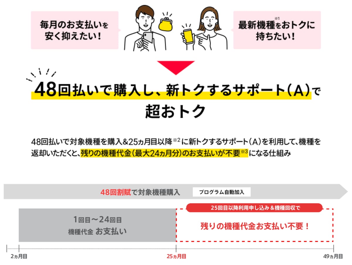 新トクするサポート(A)を図で解説