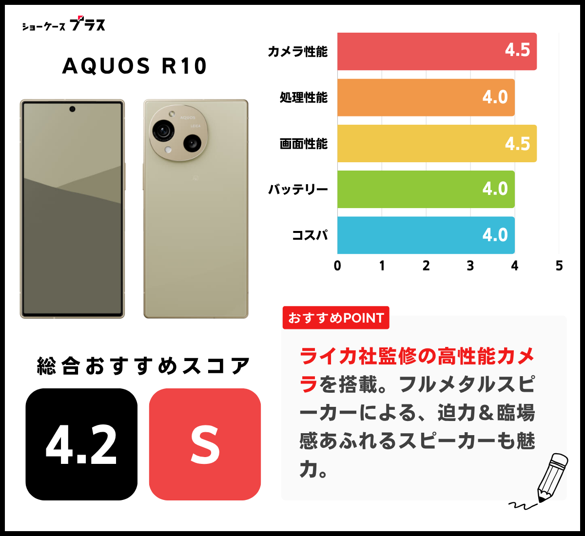 AQUOS R10のレーティング
