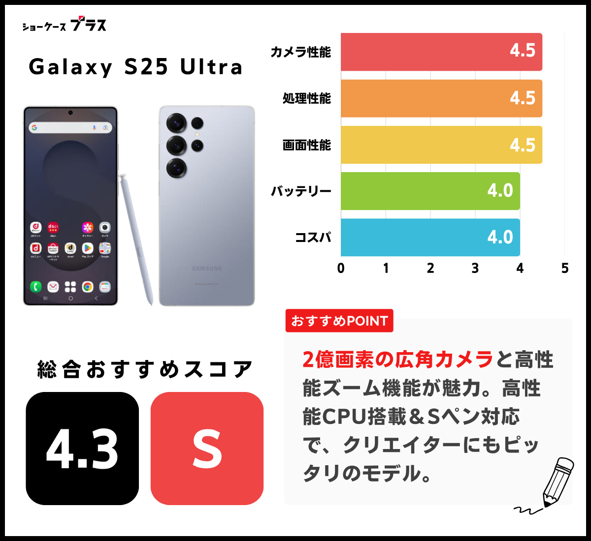Galaxy S25 Ultraのレーティング